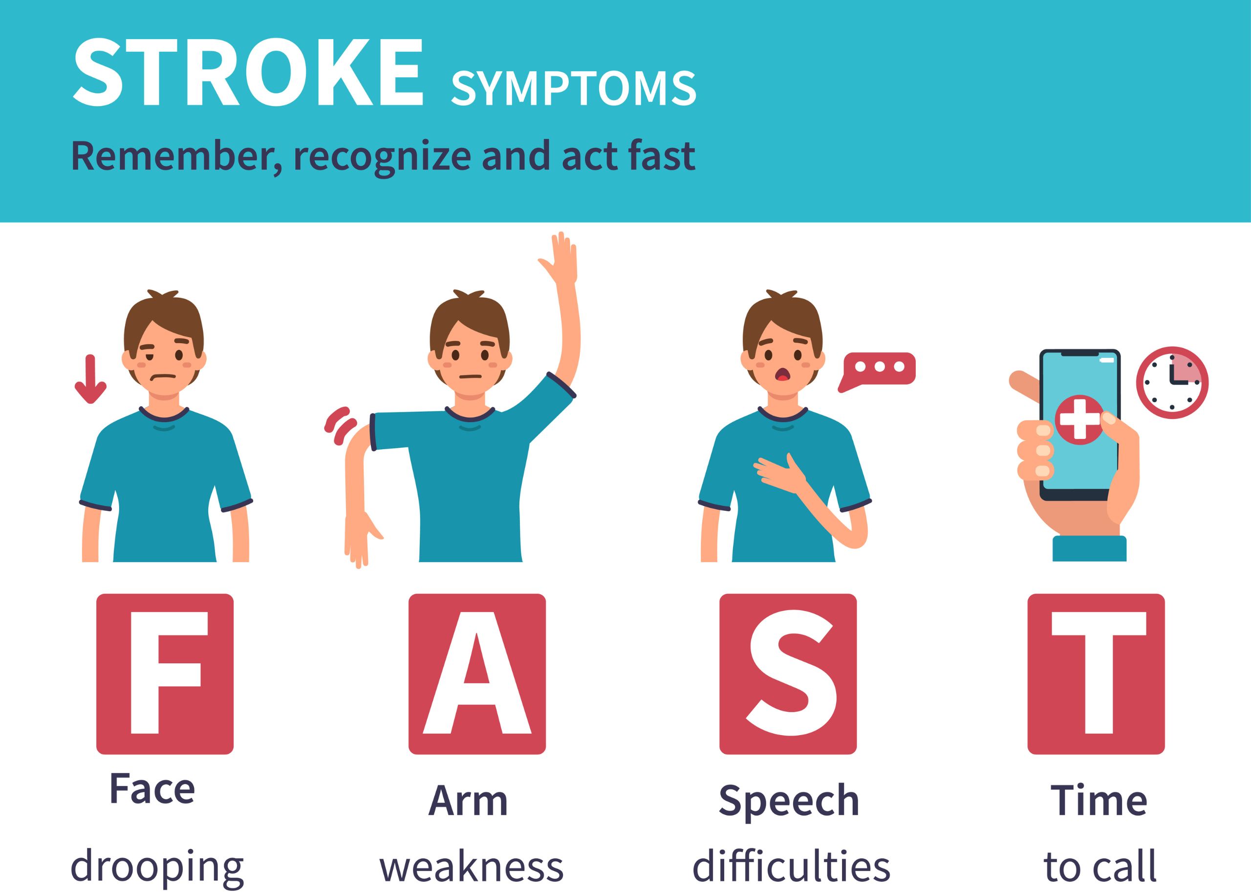 Stroke: Know the Warning Signs